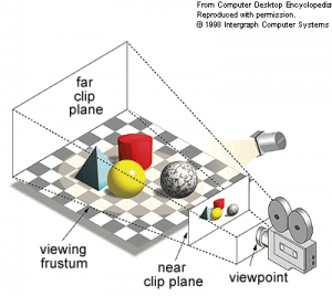 Basic setup of a ray tracer.