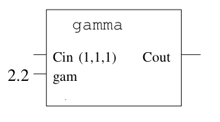 Gamma Shader as a black box.