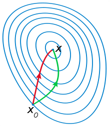 https://en.wikipedia.org/wiki/Newton's_method_in_optimization