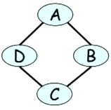 Bayesian network