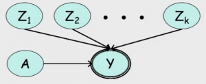 Bayesian network