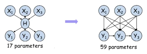 Bayesian network