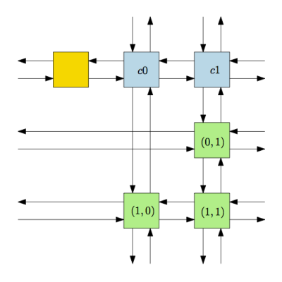 Figure 1: Sparse matrix example