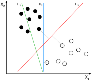 Finding a separating hyperplane (Wikipedia)
