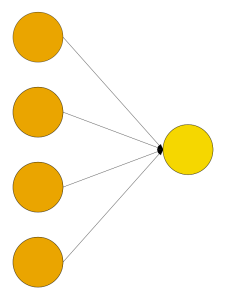 Single Layer Network