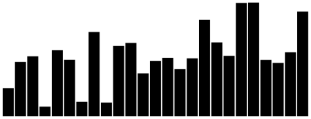 Figure 1: Simple column chart