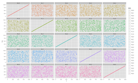 pairwise