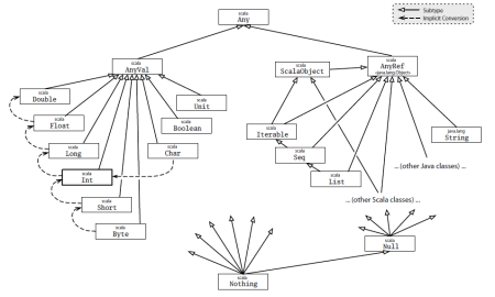 Type Hierarchy (click for the full-size version)