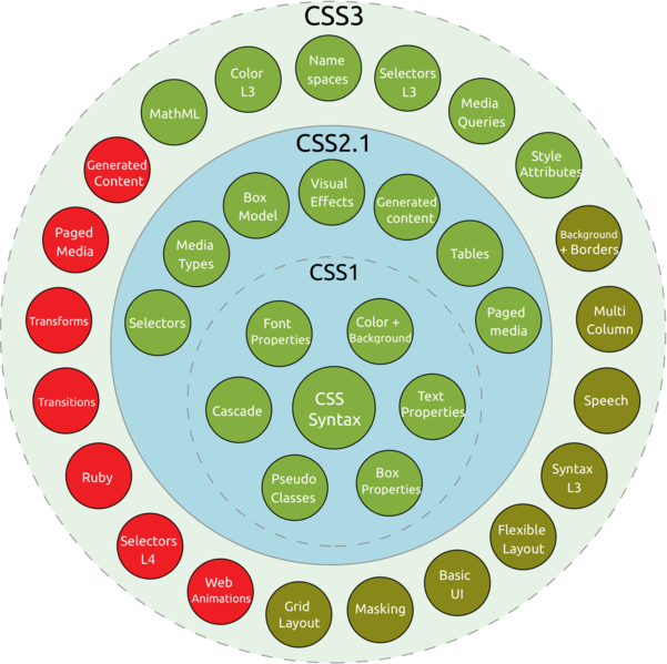 css-modules-status