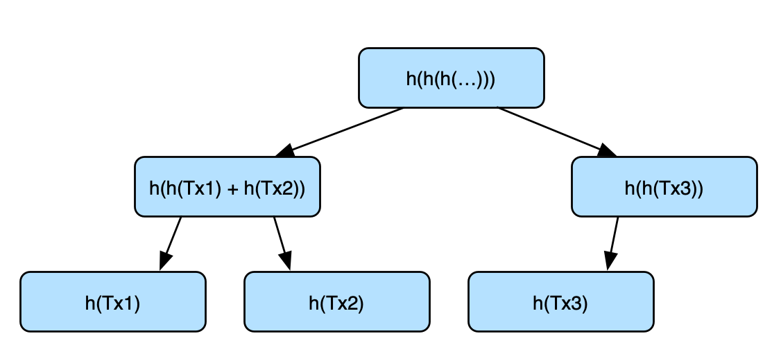 merkle_tree_crop.png