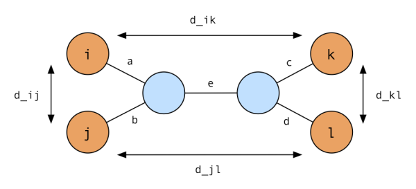 4-point-theorem