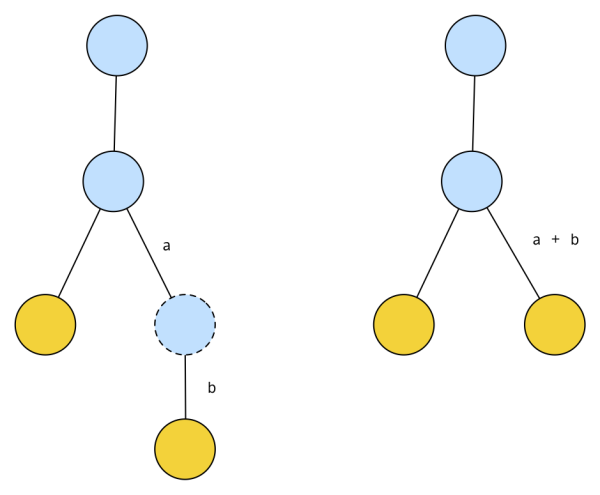 simple_trees