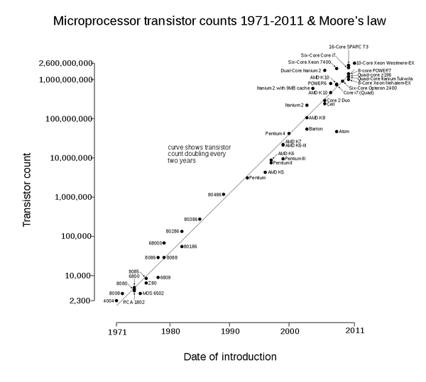 moores_law_chart