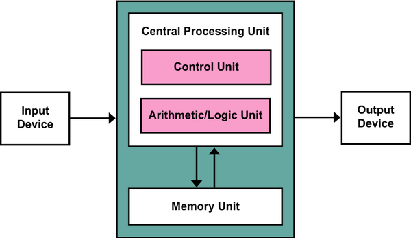 von_neumann