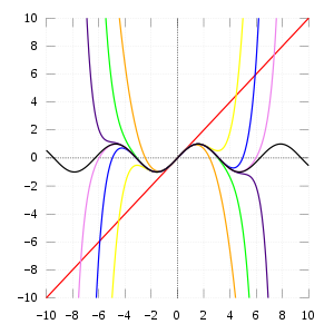 2d Taylor expansion for the sine function