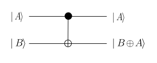 a diagram depicting the CNOT gate