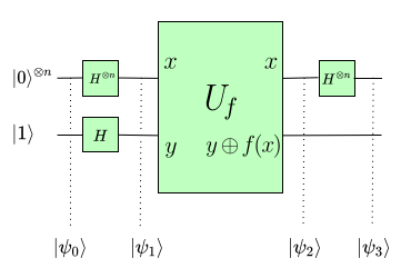 a diagram depicting the Deutsch-Jozsa Algorithm