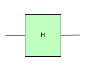 a diagram depicting the Hadamard gate