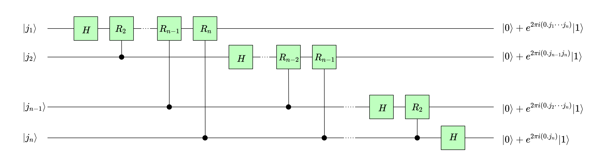 a diagram depicting a quantum circuit