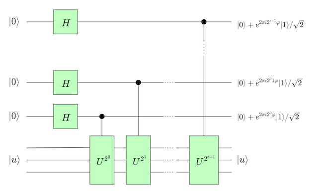 a diagram depicting a quantum circuit