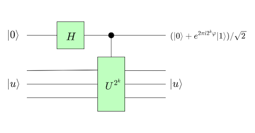 a diagram depicting a quantum circuit