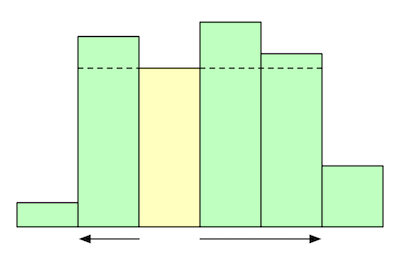 a diagram depicting a quantum circuit