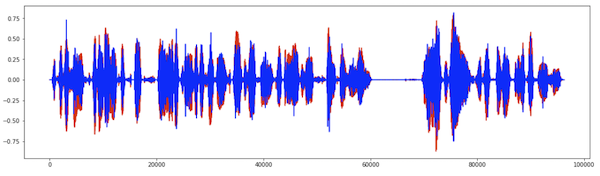 Line chart with 2 series, displaying the original signal vs the decoded signal.