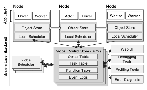 pseudo-code (Figure 2 from [1])