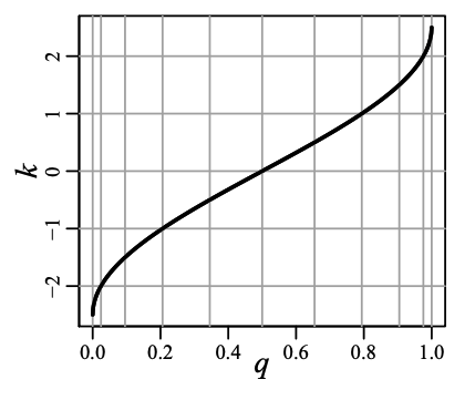 Plot of the potential function