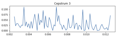 Plot showing several peaks but none is dominating