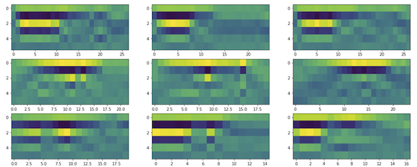 Grid of heatmaps depcting the LPC coefficients