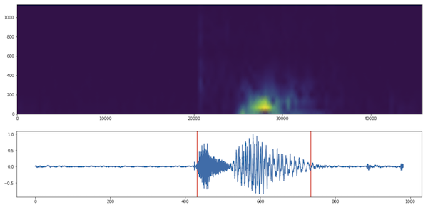Spectrogram of a signal and the signal itself beneath with markers showing where it detected silence
