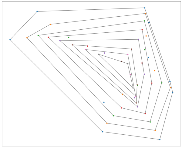 Several convex polygons nested within each other.