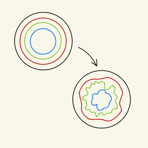 Abstract representation of a map from an open disk to another.