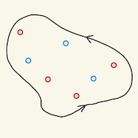 Abstract representation of a curve surrounding zeroes and poles.