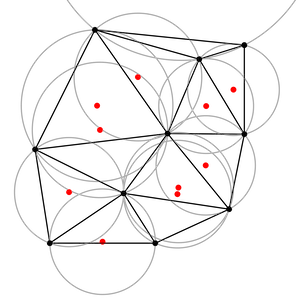 Delaunay triangulation.